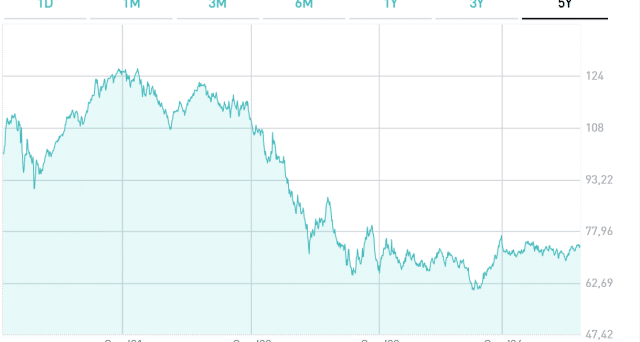 BTp 2050 con cedola 2,45%