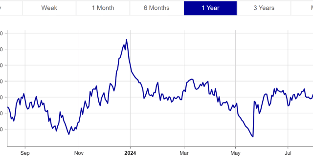 Gilt 2073, rendimenti e quotazioni