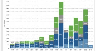 cat-bond-issuance_gcci-qtr2