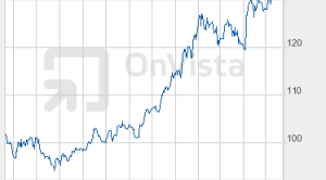 grafico Yen