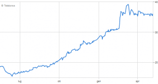 InteractiveChart_Image